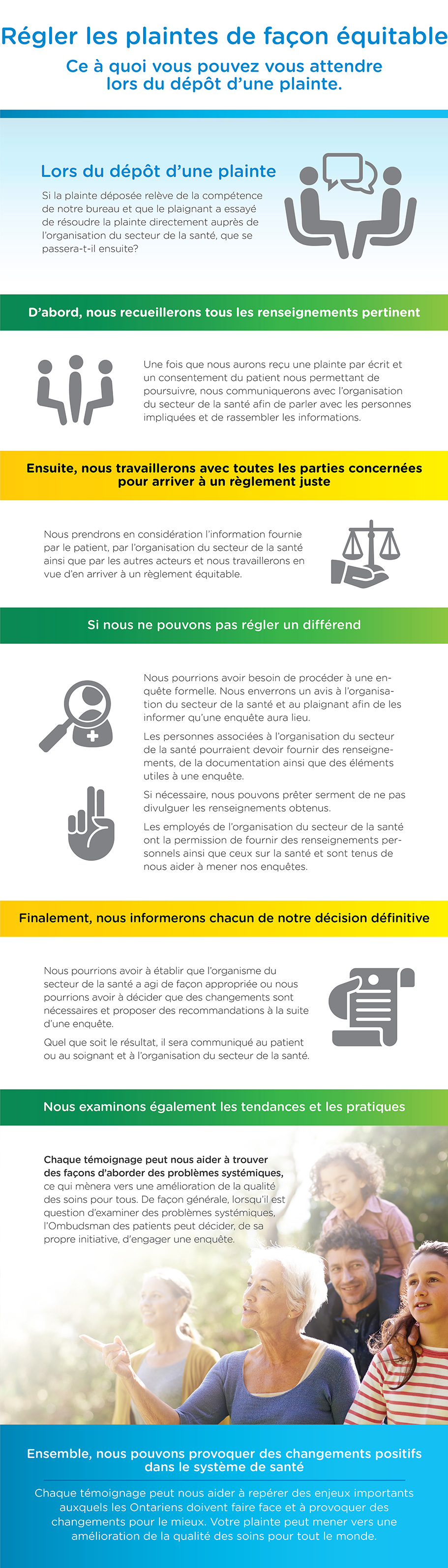 Infographie - Régler les plaintes de façon équitable : Ce à quoi vous pouvez vous attendre lors du dépôt d'une plainte