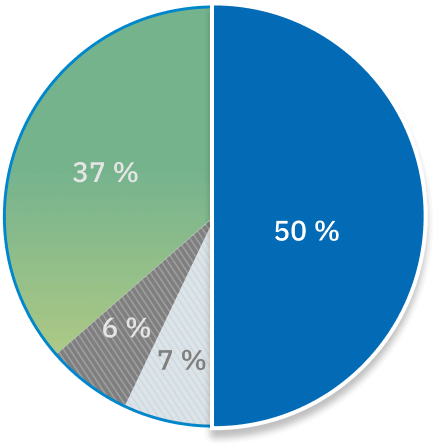 Un graphique circulaire met en évidence la proportion de 50&nbsp;% des plaintes concernant les hôpitaux publics.