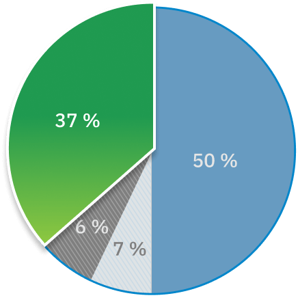 Un graphique circulaire met en évidence la proportion de 37&nbsp;% des plaintes relevant de la catégorie «&nbsp;autres soins de santé&nbsp;».