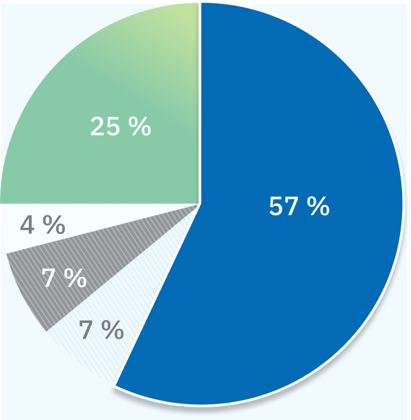 Un graphique circulaire met en évidence la proportion de 57 % des plaintes concernant les hôpitaux publics.