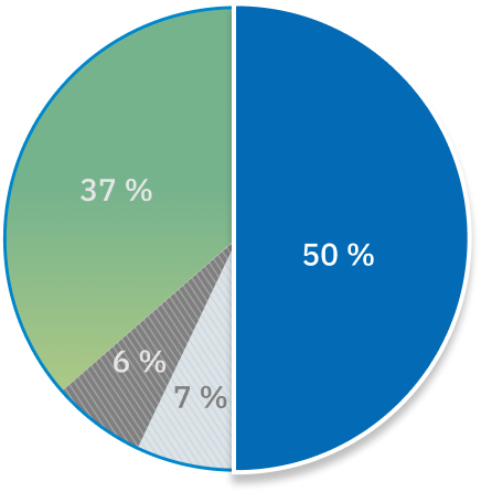 Un graphique circulaire met en évidence la proportion de 50&nbsp;% des plaintes concernant les hôpitaux publics.