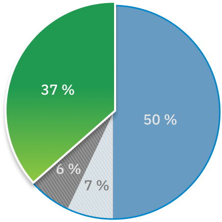 Un graphique circulaire met en évidence la proportion de 37&nbsp;% des plaintes relevant de la catégorie « autres soins de santé ».