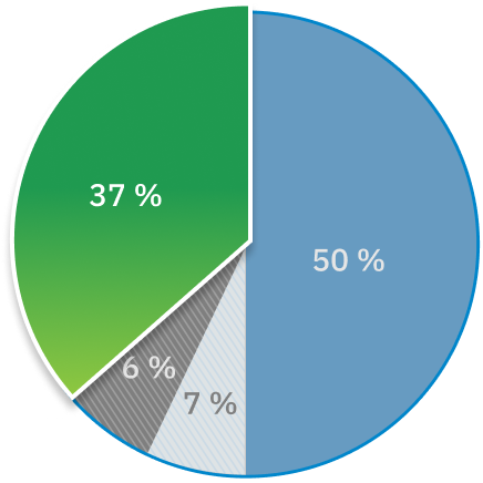 Un graphique circulaire met en évidence la proportion de 37 % des plaintes relevant de la catégorie « autres soins de santé ».