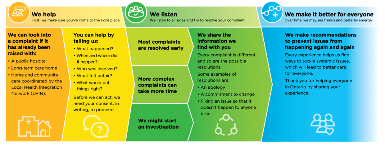 A diagram of our process explained in detail below.